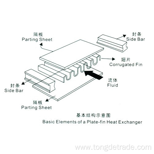 The company supplies corrugated metal aluminum fins